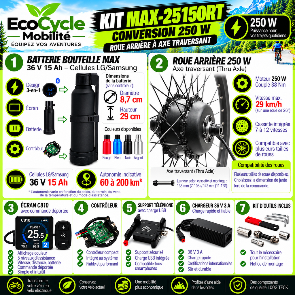 Kit de conversion vélo électrique 250W – Axe traversant EcoCycle Mobilité