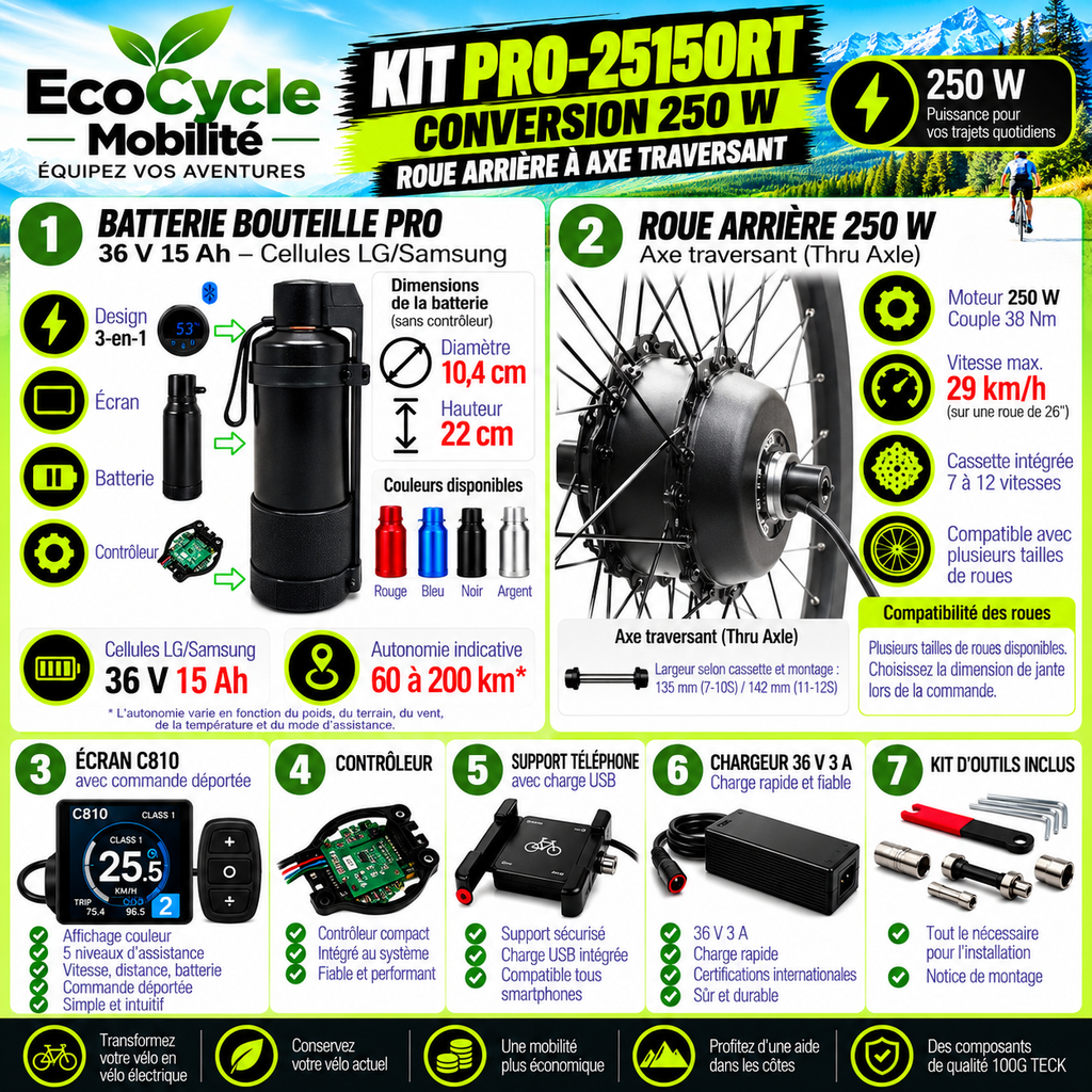 Kit de conversion vélo électrique 250W – Axe traversant EcoCycle Mobilité