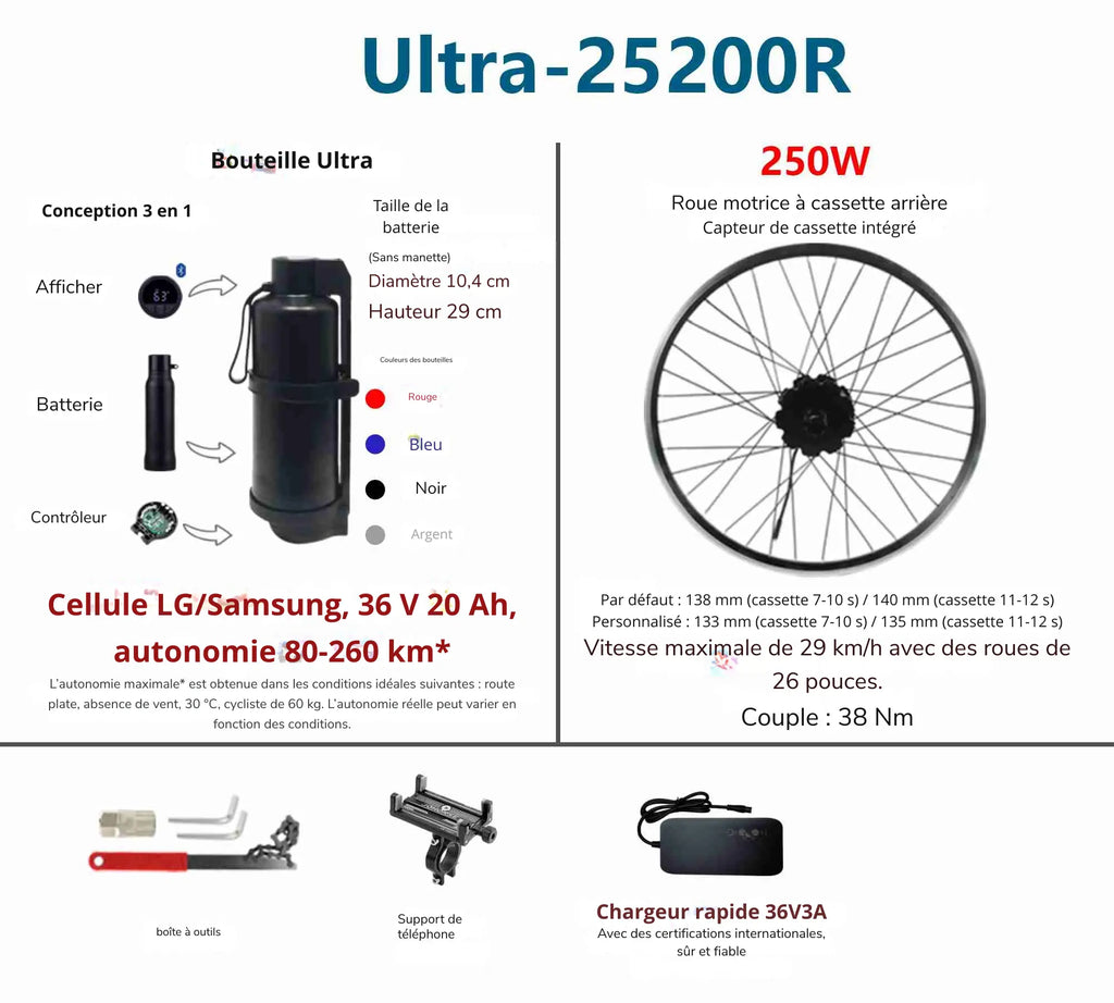 👉 KIT DE CONVERSION VELO ÉLECTRIQUE 250W GeeKo - EcoCycle Mobilité